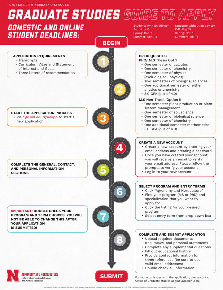 Graduate student step by step process